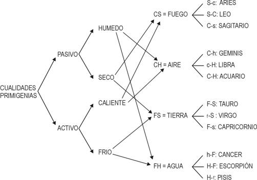 LOS ESTADOS COSMICOS ASTROLOGICOS